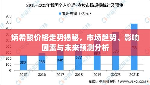 炳希酸價格走勢揭秘，市場趨勢、影響因素與未來預(yù)測分析