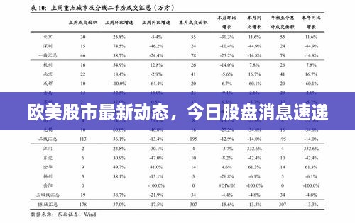 歐美股市最新動(dòng)態(tài)，今日股盤消息速遞