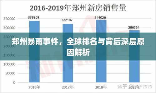 鄭州暴雨事件，全球排名與背后深層原因解析