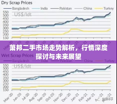 蕭邦二手市場走勢解析，行情深度探討與未來展望