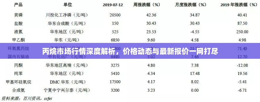 丙烷市場(chǎng)行情深度解析，價(jià)格動(dòng)態(tài)與最新報(bào)價(jià)一網(wǎng)打盡