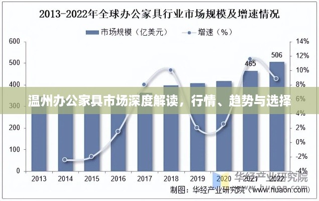 溫州辦公家具市場深度解讀，行情、趨勢與選擇