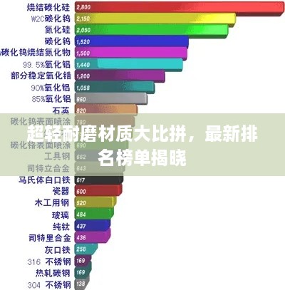 超輕耐磨材質(zhì)大比拼，最新排名榜單揭曉