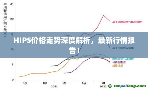 HIPS價格走勢深度解析，最新行情報告！