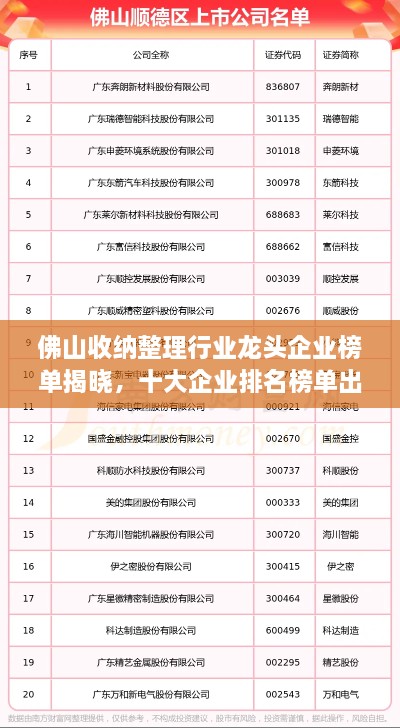 佛山收納整理行業(yè)龍頭企業(yè)榜單揭曉，十大企業(yè)排名榜單出爐！