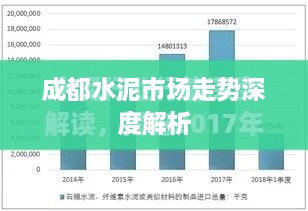 成都水泥市場(chǎng)走勢(shì)深度解析