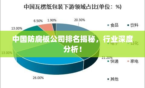 中國(guó)防腐板公司排名揭秘，行業(yè)深度分析！