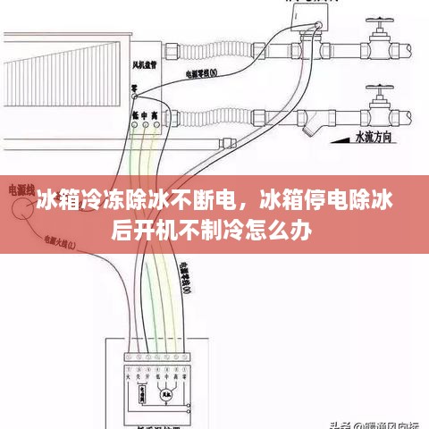 冰箱冷凍除冰不斷電，冰箱停電除冰后開機(jī)不制冷怎么辦 