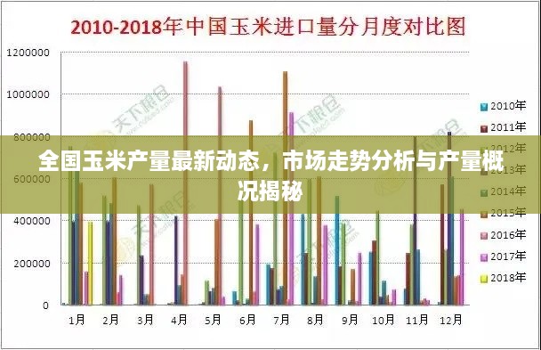 全國玉米產(chǎn)量最新動(dòng)態(tài)，市場(chǎng)走勢(shì)分析與產(chǎn)量概況揭秘