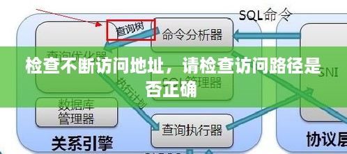 檢查不斷訪問地址，請檢查訪問路徑是否正確 