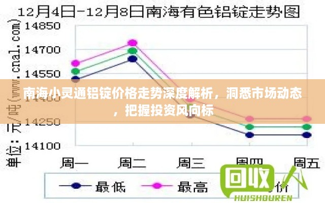 南海小靈通鋁錠價格走勢深度解析，洞悉市場動態(tài)，把握投資風(fēng)向標(biāo)