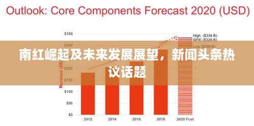 南紅崛起及未來發(fā)展展望，新聞頭條熱議話題