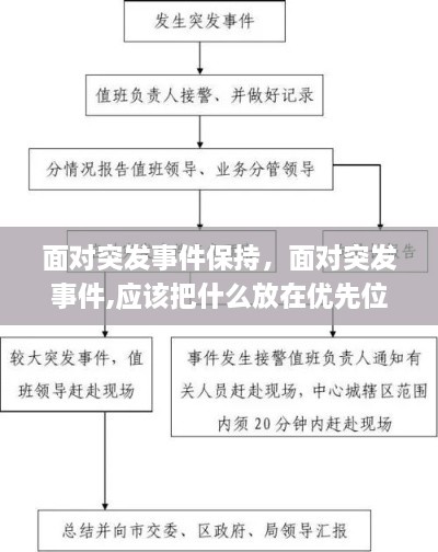 面對突發(fā)事件保持，面對突發(fā)事件,應(yīng)該把什么放在優(yōu)先位置 