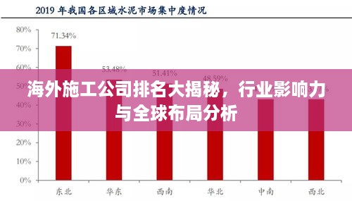 海外施工公司排名大揭秘，行業(yè)影響力與全球布局分析